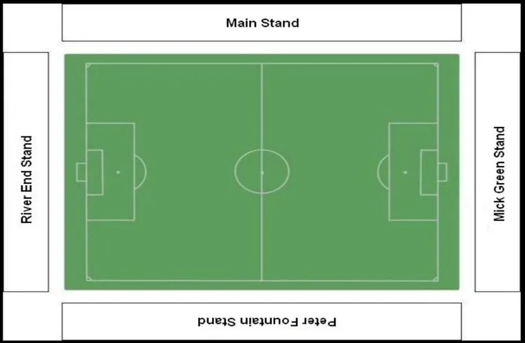 Sơ đồ bố trí các khán đài và khu vực tại sân vận động Priory Lane của Eastbourne Borough