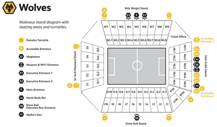 Sơ đồ tổng thể sân vận động Molineux, bố cục các khán đài